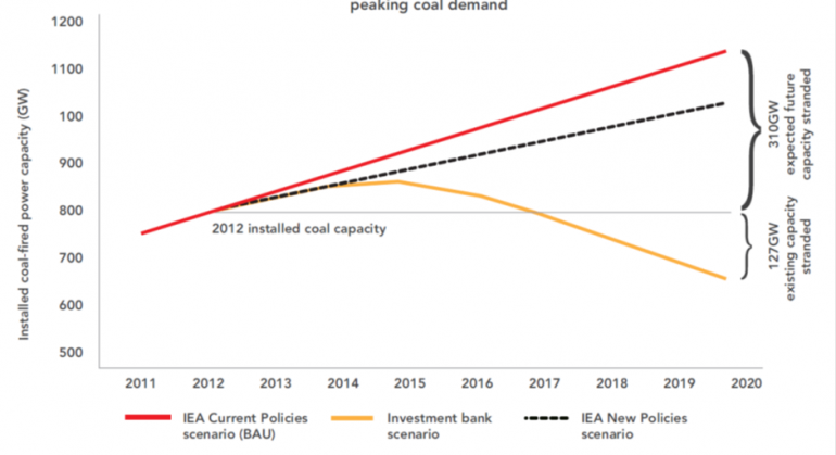 Graph for Abbott's worst nightmare ... in charts